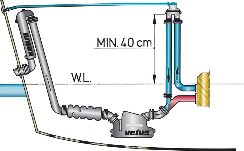 VETUS Anti Syphon Device with hose (incl. 4 m hose and skin fitting), for Ø 13 - 32 mm hose ASDH - view 3