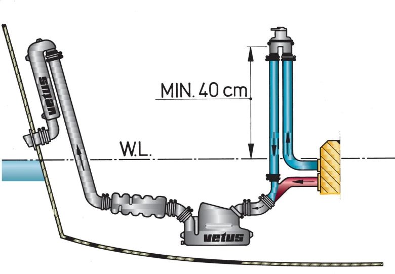 VETUS Anti Syphon Device with valve, for Ø 13 - 32 mm hose ASDV - view 3