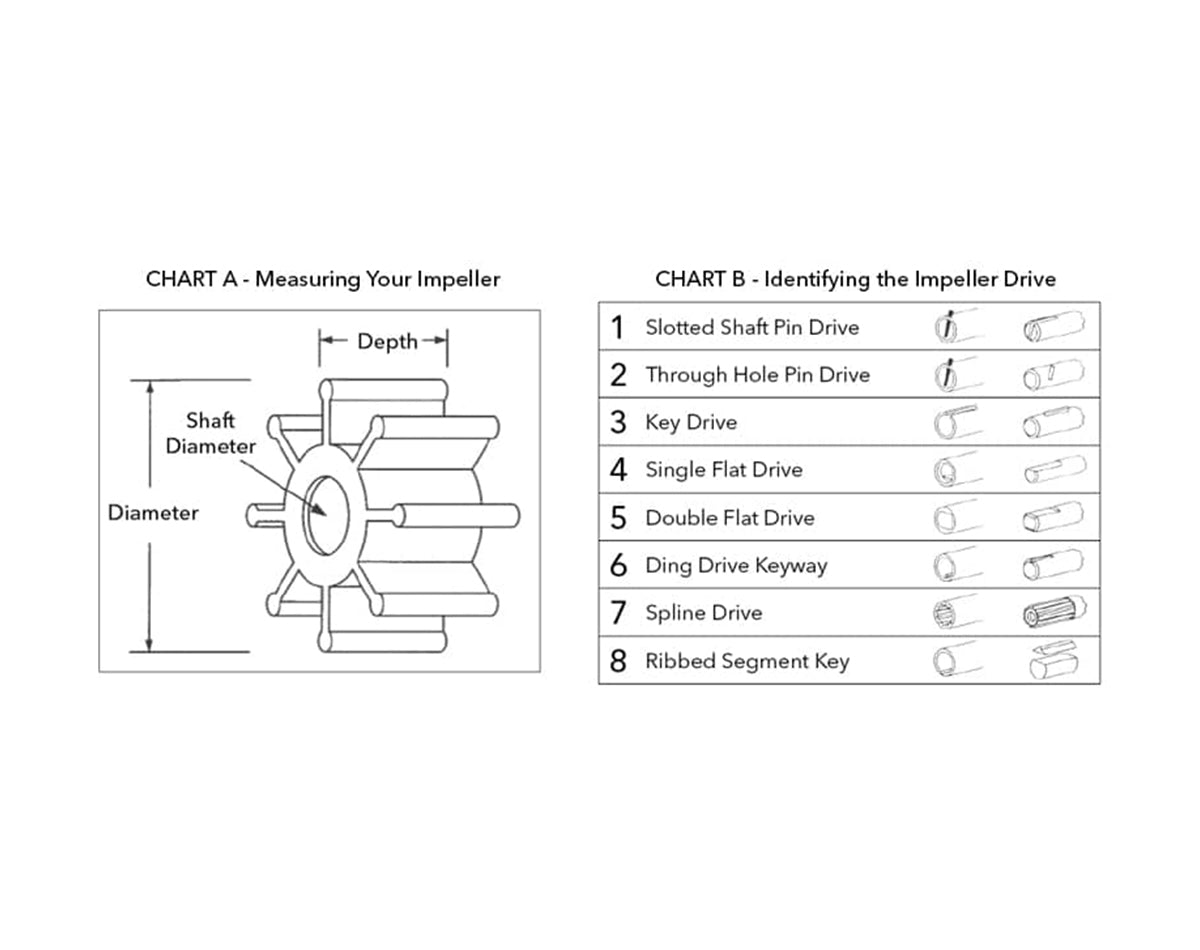 Impeller - Ballast KING - view 2