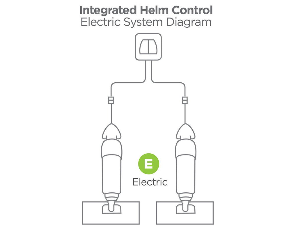 Electric Integrated Helm Control (IHC) - view 5