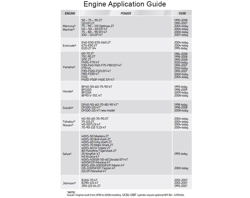 Cylinder Front Mnt UC81-OBF - view 3