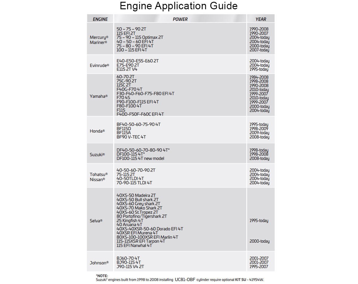 Cylinder Front Mnt UC81-OBF - view 3