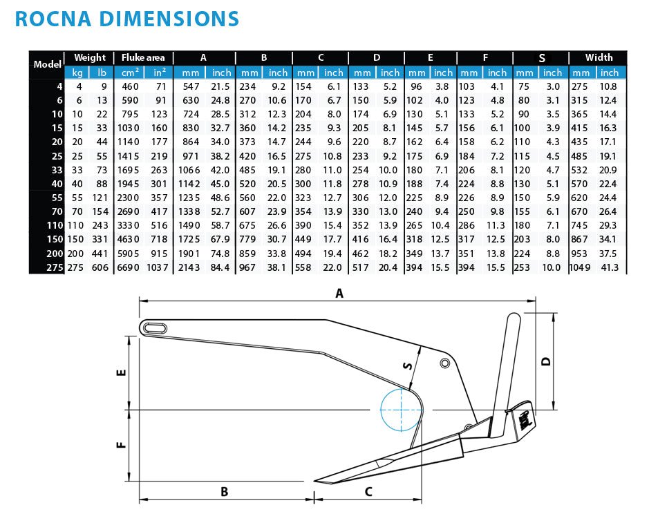 Anchor Rocna Galv 4kg - view 9