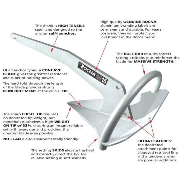 Anchor Rocna Galv 110kg - view 2