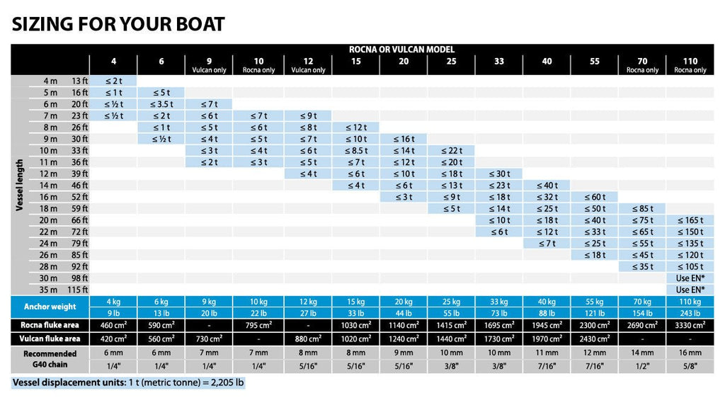 Anchor Vulcan Galv 33kg - view 4