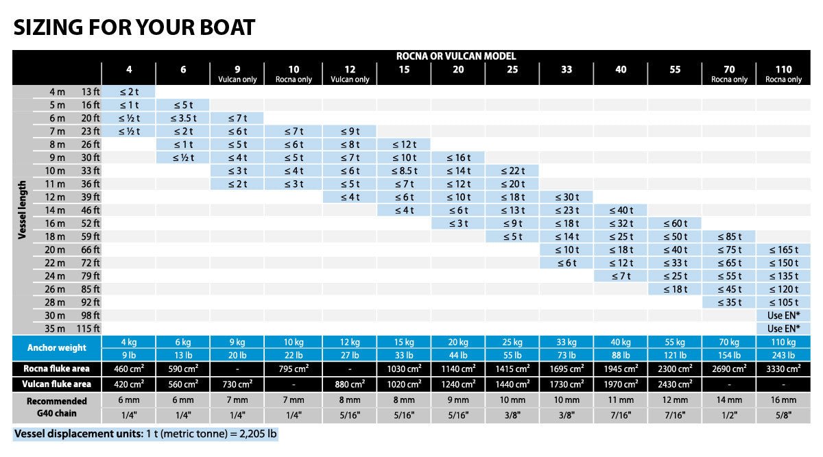 Anchor Vulcan Galv 55kg - view 4