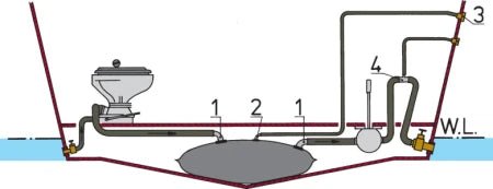 VETUS Waste water tank, 100 L (incl. right angle hose connections of Ø 16 and Ø 38 mm) TANKV100 - view 2